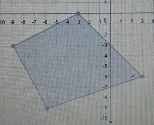 Use the polygon tool to draw the image of the given quadrilateral under a dilation with a scale