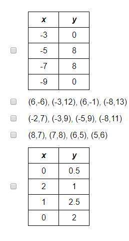 Select all the correct answers. select all relations that represent functions.