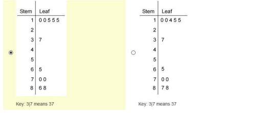 Pl brainliest! which stem-and-leaf plot represents the data 10, 70, 37, 65, 88, 86, 70, 10, 15, 15,