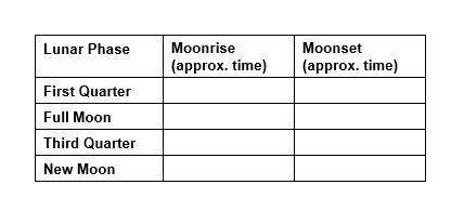 Need asap! look at the illustration of the various positions of the moon in its orbit around