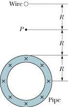 In the figure below, a long circular pipe with outside radius r = 2.57 cm carries a (uniformly distr