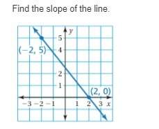 Find the slope? i thought the slope was 5/4 but i got it incorrect. can you reduce a slope like 5/4