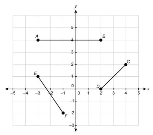 What is the length of line segment ef?  enter your answers in the boxes. rou