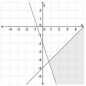 Pleeeaaa i will give ! which system of inequalities is represented by the graph?