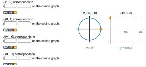 p(1, 0) corresponds to (, ) on the cosine graph.  p(0, 1) corresponds to