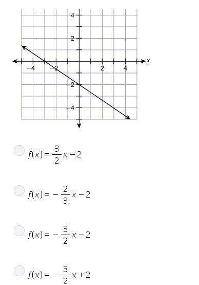 1. which answer is the equation of the line represented in function notation? 2.given gr