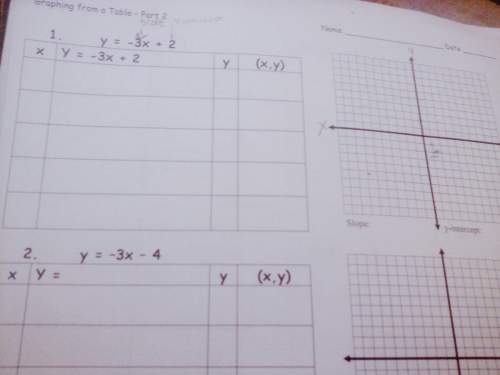 How do you solve this problem what do you put on the empty boxes and graph me asap in adavance