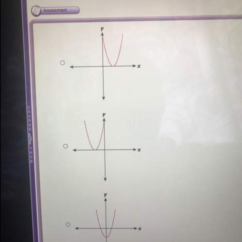 Which of the following could be the graph of y=x^2-3
