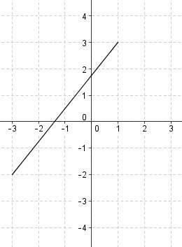 The graph of an equation is shown below:  line joining ordered pairs negative 3,2 and 1,