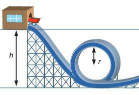 Aroller coaster starts at the top of a hill of height h, goes down the hill, and does a circular loo