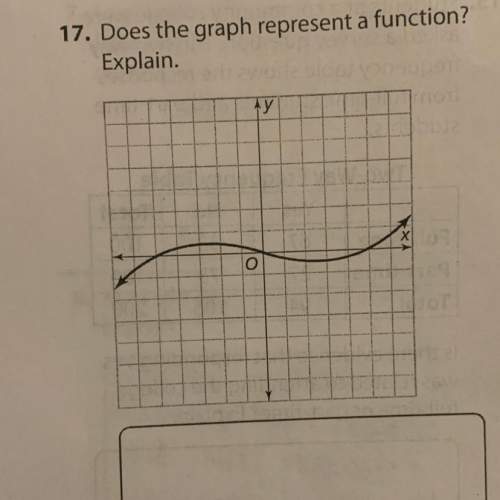 Need . does the graph represent function explain
