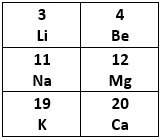 Apart of the periodic table is shown.  which of the following elements is less reactive