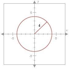 What is the equation of the circle graphed below? use the caret ( ^ ) to enter any exponents; for