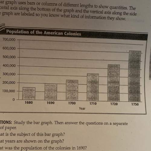 directions: study the bar graph. then answer the questions on a separate sheet of pape