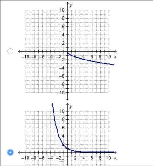 Will give !  which graph represents an exponential decay function?