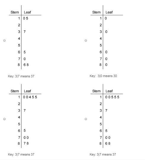 Which stem-and-leaf plot represents the data 10, 70, 37, 65, 88, 86, 70, 10, 15, 15, 15?