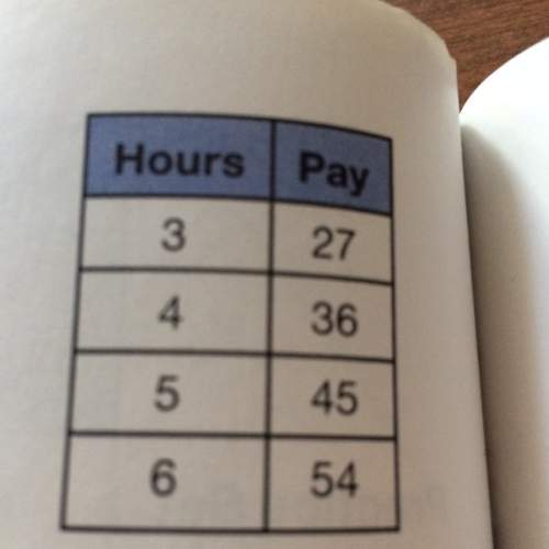 In the table are shown the number of hours. wendy works an amount of pay she receives. dose this tab