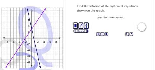 Find the solution of this system of equations shown on the graph.