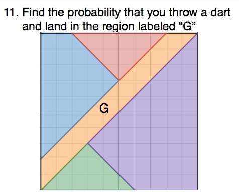 Find the probability that you throw a dart and land in the region labeled g.