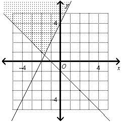 What is the graph of the system?  y &lt; -x - 1  y &gt; x + 4