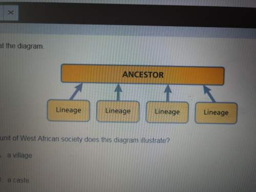 What unit of west african society does this diagram illustrate? (a) a village