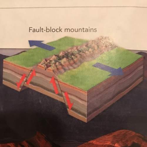 Does the block of rock in the middle move up as a result of movement along the faults? explain.