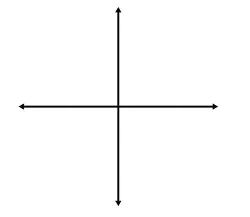Brainliesttt asap! me : ) graph f(x) = x^2 + 2x - 3, label the function’s x-intercept