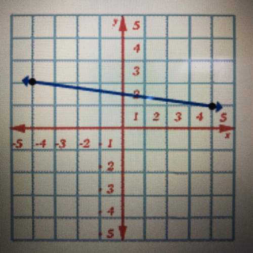 Find the slope of the following graph  • -8  • -1/8 • 1/8