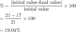 \%=\dfrac{|\text{initial value-final value}|}{\text{initial value}}\times 100\\\\=\dfrac{21-17}{21}\times 100\\\\=19.04\%