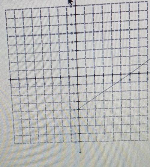 How do I graph y=2/3x-4