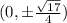 (0,\pm\frac{\sqrt{17}}{4})