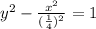 y^2-\frac{x^2}{(\frac{1}{4})^2}=1