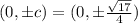 (0,\pm c)=(0,\pm\frac{\sqrt{17}}{4})