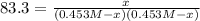 83.3=\frac{x}{(0.453M-x)(0.453M-x)}