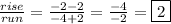 \frac{rise}{run}=\frac{-2-2}{-4+2}=\frac{-4}{-2}=\boxed{2}