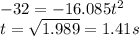 -32=-16.085t^2\\t=\sqrt{1.989} =1.41s