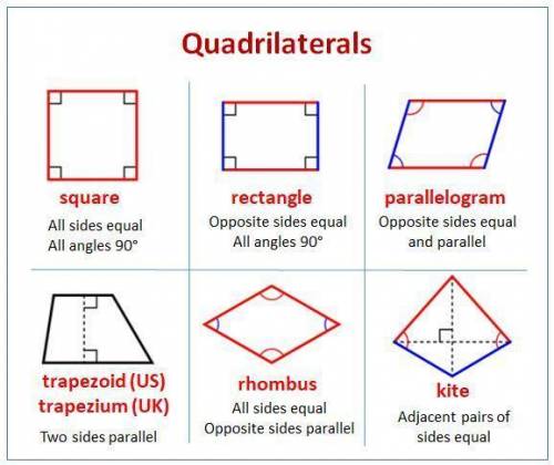 For The quadrilateral on each coordinate plan shown, (a) write the most specific name for its shape;