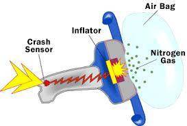 Explain how airbag gets deployed ? Explain the reactions involved?