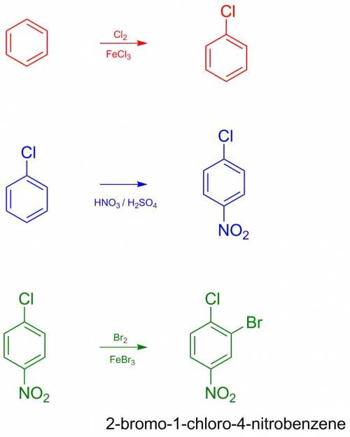 Design a synthesis of 2-bromo-1-chloro-4-nitrobenzene from benzene or any mono-substituted benzene. 
