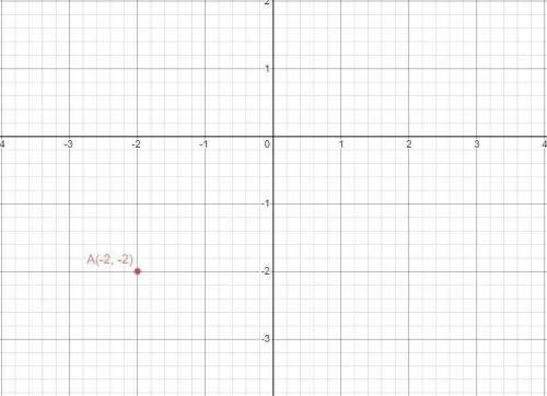 Point A is located at (-2,-2). Plot all of the points 3 units away that have the same y-coordinate a