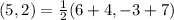 (5,2) = \frac{1}{2}(6+4,-3+7)