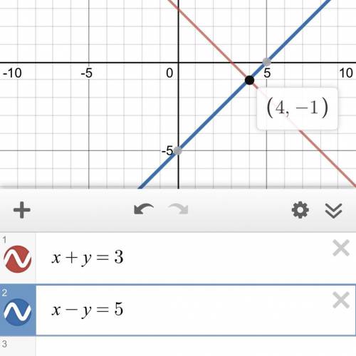 Find the solution to the system by graphing