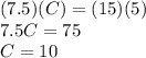 (7.5)(C) = (15)(5)\\7.5C = 75\\C=10