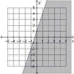 Which is the graph of the linear inequality y < 3x + 1? On a coordinate plane, a solid straight l