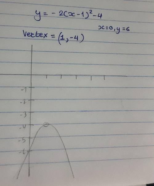 HELP!! Graph the equation. 
y=-2(x-1)^2-4
Its an interactive graph.