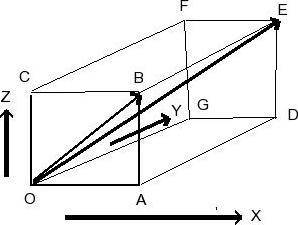 g (1 point) Find the angle between the diagonal of a cube of side length 8 and the diagonal of one o