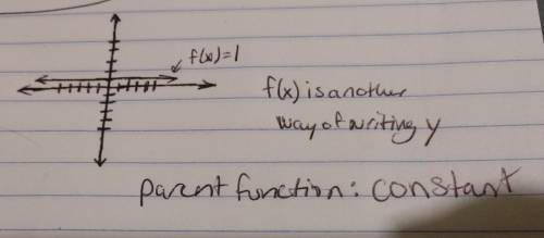 Sketch the parent function for the following equation:  f(x)=1 then, choose the correct name of the 