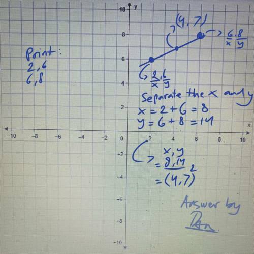 Help please... 
find the midpoint of the line segment with the given endpoints