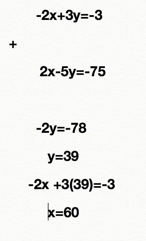 Find the solution of this system of equations -2x+3y=-3 2x-5y=-75