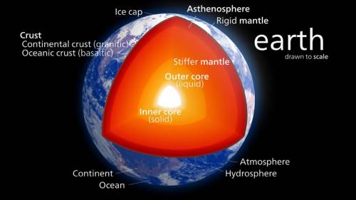The Viscosity of a liquid is the “thickness”, or how slowly it flows. Which layer of Earth do you th